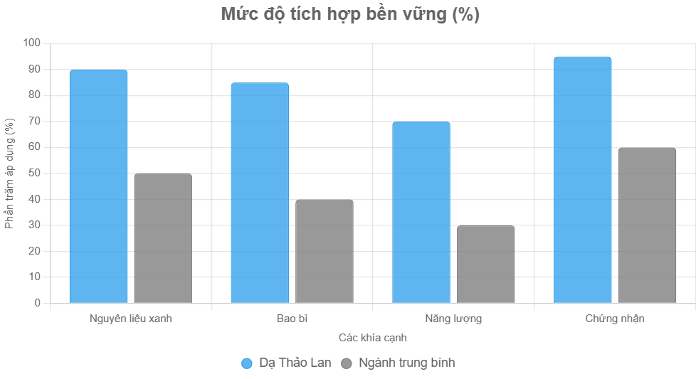 xu hướng gia công kem dưỡng trắng da