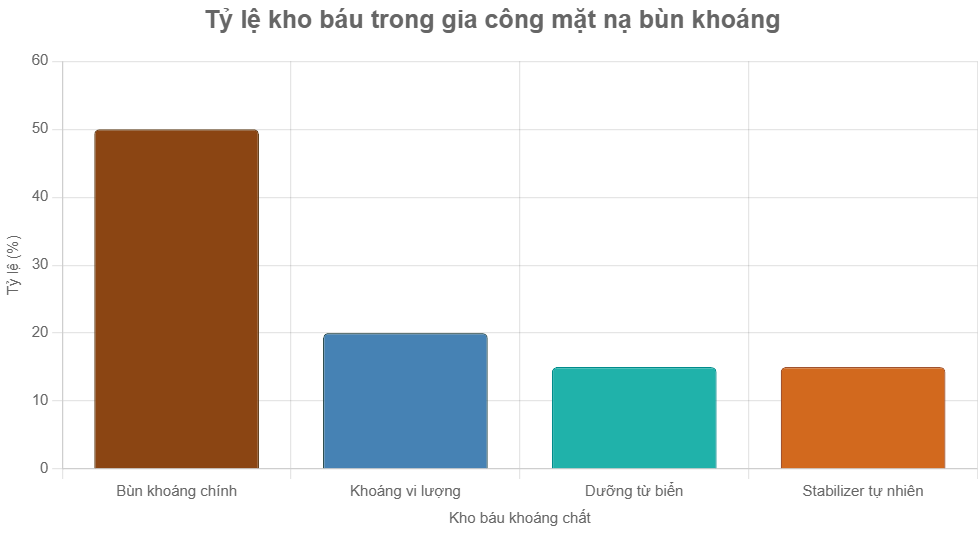 mặt nạ bùn khoáng