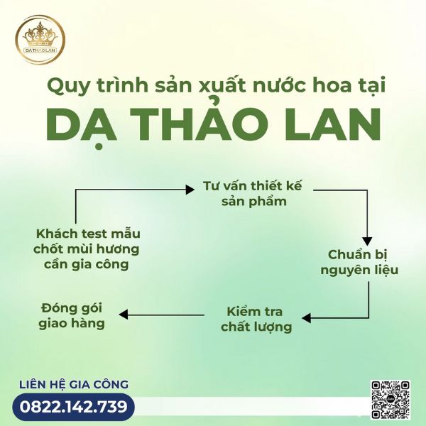 Gia Công Nước Hoa Số Lượng Ít Dạ Thảo Lan